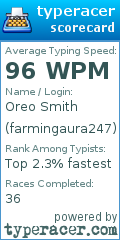 Scorecard for user farmingaura247