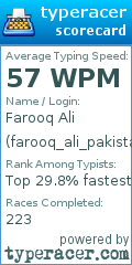 Scorecard for user farooq_ali_pakistan_sukkur_110