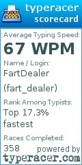 Scorecard for user fart_dealer
