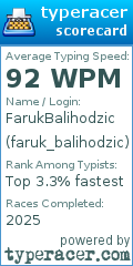 Scorecard for user faruk_balihodzic