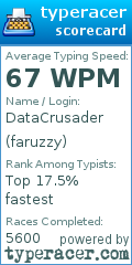 Scorecard for user faruzzy