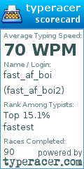 Scorecard for user fast_af_boi2