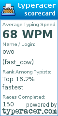 Scorecard for user fast_cow