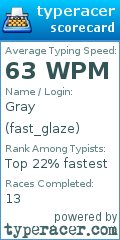 Scorecard for user fast_glaze