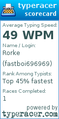 Scorecard for user fastboi696969
