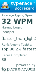Scorecard for user faster_than_light2