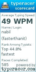 Scorecard for user fasterthanit