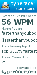 Scorecard for user fasterthanyouboo