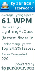 Scorecard for user fastest_finger_in_the_east