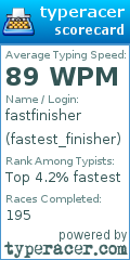 Scorecard for user fastest_finisher