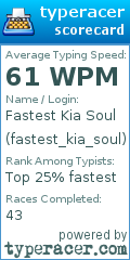 Scorecard for user fastest_kia_soul