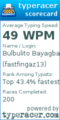 Scorecard for user fastfingaz13