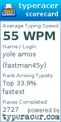 Scorecard for user fastman45y