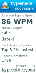 Scorecard for user fatek