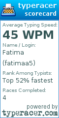 Scorecard for user fatimaa5