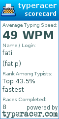 Scorecard for user fatip