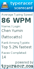 Scorecard for user fattocatto