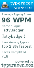 Scorecard for user fattybadger