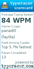 Scorecard for user fay0la