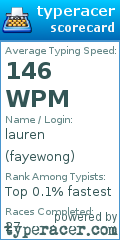 Scorecard for user fayewong