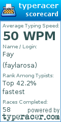 Scorecard for user faylarosa