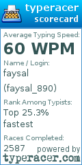 Scorecard for user faysal_890