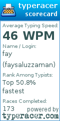 Scorecard for user faysaluzzaman