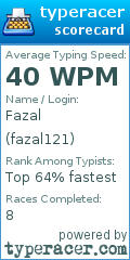 Scorecard for user fazal121