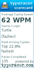 Scorecard for user fazliev