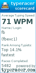 Scorecard for user fbexc1