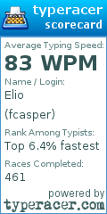 Scorecard for user fcasper