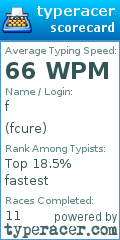 Scorecard for user fcure