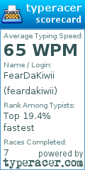 Scorecard for user feardakiwii