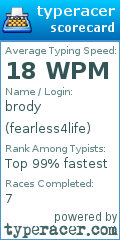 Scorecard for user fearless4life