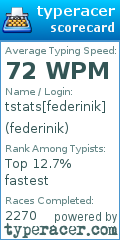 Scorecard for user federinik