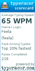 Scorecard for user feela