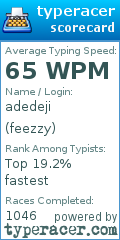 Scorecard for user feezzy
