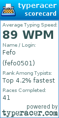Scorecard for user fefo0501