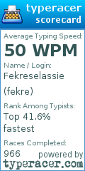 Scorecard for user fekre
