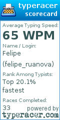 Scorecard for user felipe_ruanova