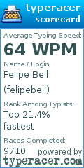 Scorecard for user felipebell