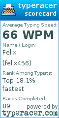 Scorecard for user felix456