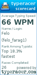 Scorecard for user felo_farag1