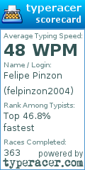 Scorecard for user felpinzon2004