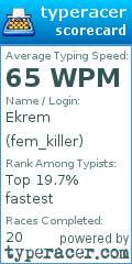 Scorecard for user fem_killer