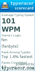 Scorecard for user fenbyte