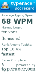 Scorecard for user fenixons