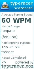 Scorecard for user fenjuno