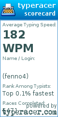 Scorecard for user fenno4