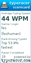Scorecard for user feohuman